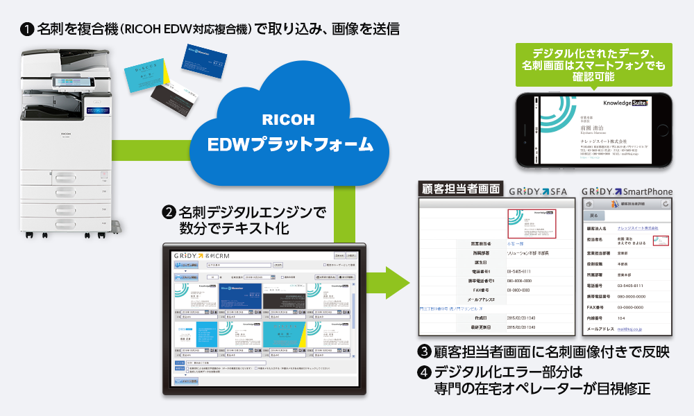 イメージ図_リコーEDW追加